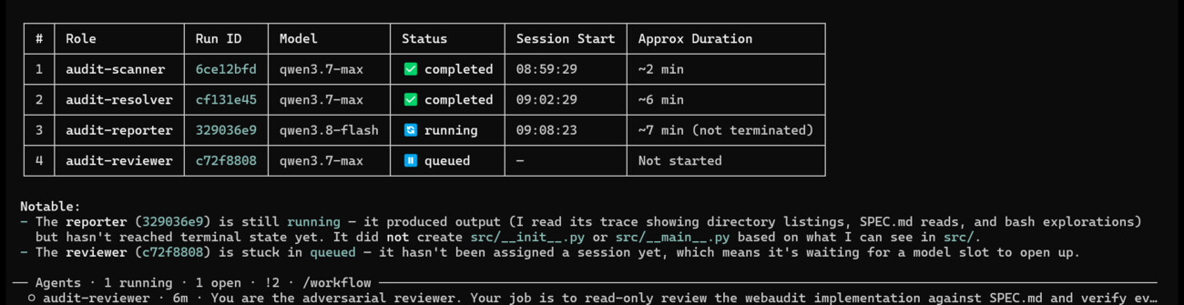 A ledger of four subagent runs with models, statuses and durations