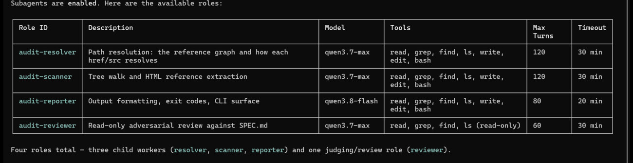 Jouzu listing four custom audit roles with their models, tools, turn limits and timeouts